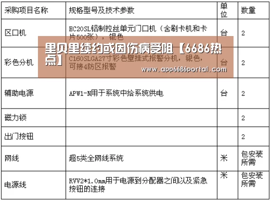 里贝里续约或因伤病受阻【6686热点】(图2) 6686热点