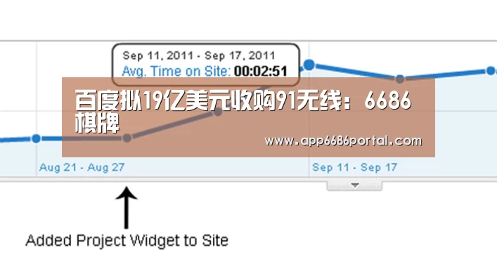 百度拟19亿美元收购91无线:6686棋牌(图1) 6686直播